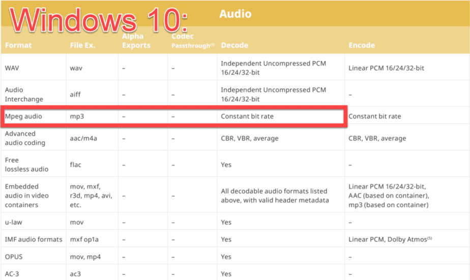 Windows 10 audio formats supported