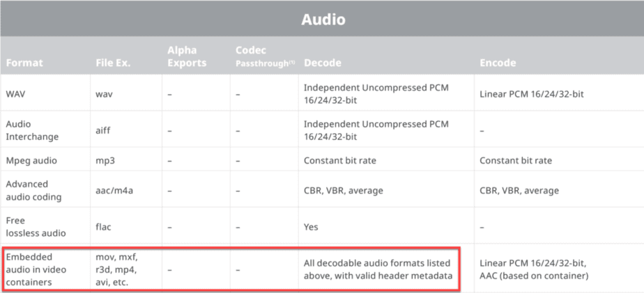 supported audio formats